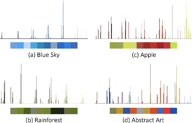Figure 4 for Learning Colour Representations of Search Queries