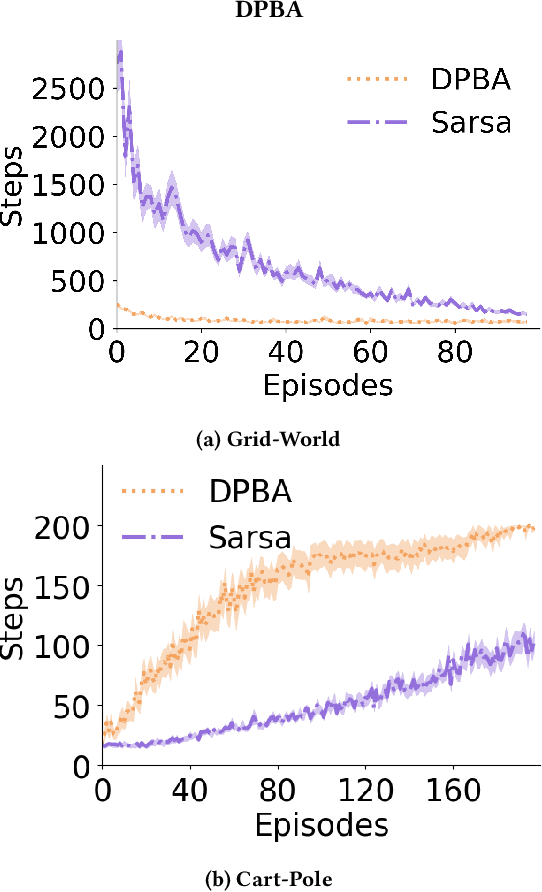 Figure 1 for Useful Policy Invariant Shaping from Arbitrary Advice