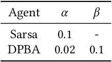 Figure 2 for Useful Policy Invariant Shaping from Arbitrary Advice