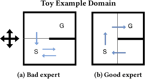 Figure 3 for Useful Policy Invariant Shaping from Arbitrary Advice