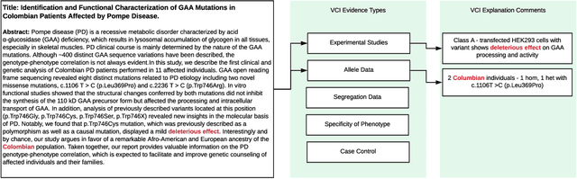 Figure 1 for LitGen: Genetic Literature Recommendation Guided by Human Explanations