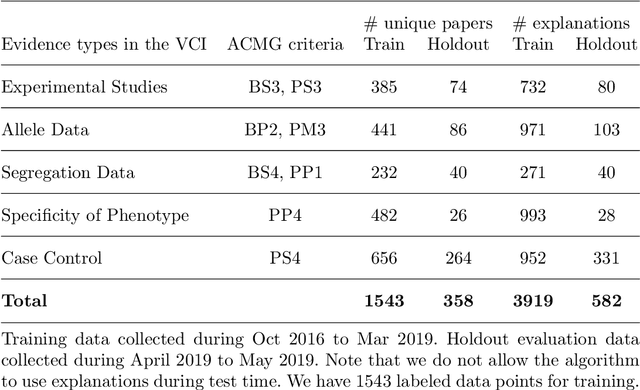 Figure 2 for LitGen: Genetic Literature Recommendation Guided by Human Explanations