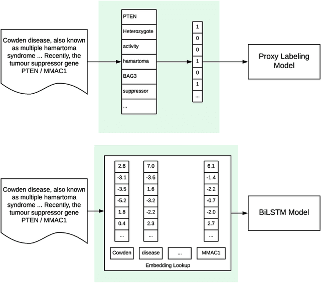 Figure 3 for LitGen: Genetic Literature Recommendation Guided by Human Explanations