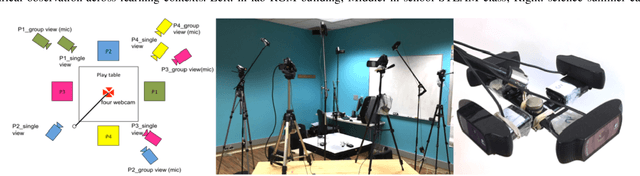 Figure 2 for A Novel Multimodal Approach for Studying the Dynamics of Curiosity in Small Group Learning