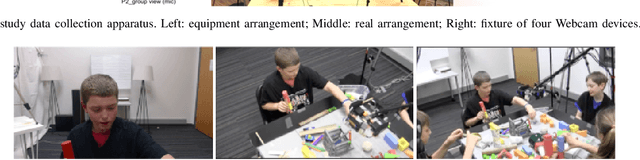 Figure 3 for A Novel Multimodal Approach for Studying the Dynamics of Curiosity in Small Group Learning