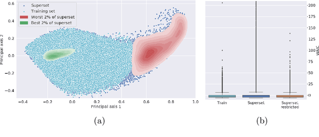 Figure 2 for Out of distribution detection for intra-operative functional imaging