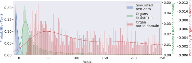 Figure 3 for Out of distribution detection for intra-operative functional imaging