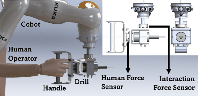 Figure 2 for Robot-Assisted Drilling on Curved Surfaces with Haptic Guidance under Adaptive Admittance Control