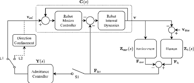 Figure 3 for Robot-Assisted Drilling on Curved Surfaces with Haptic Guidance under Adaptive Admittance Control