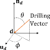 Figure 4 for Robot-Assisted Drilling on Curved Surfaces with Haptic Guidance under Adaptive Admittance Control