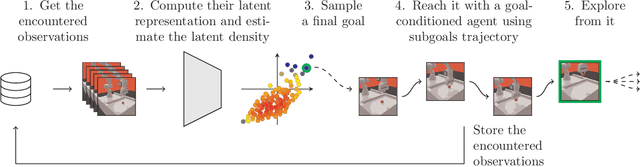 Figure 1 for Cell-Free Latent Go-Explore
