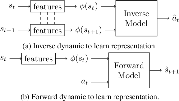 Figure 3 for Cell-Free Latent Go-Explore