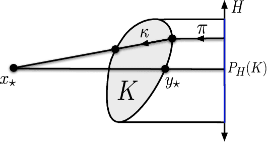 Figure 2 for Improved Regret for Zeroth-Order Adversarial Bandit Convex Optimisation