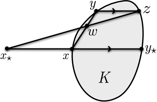 Figure 4 for Improved Regret for Zeroth-Order Adversarial Bandit Convex Optimisation