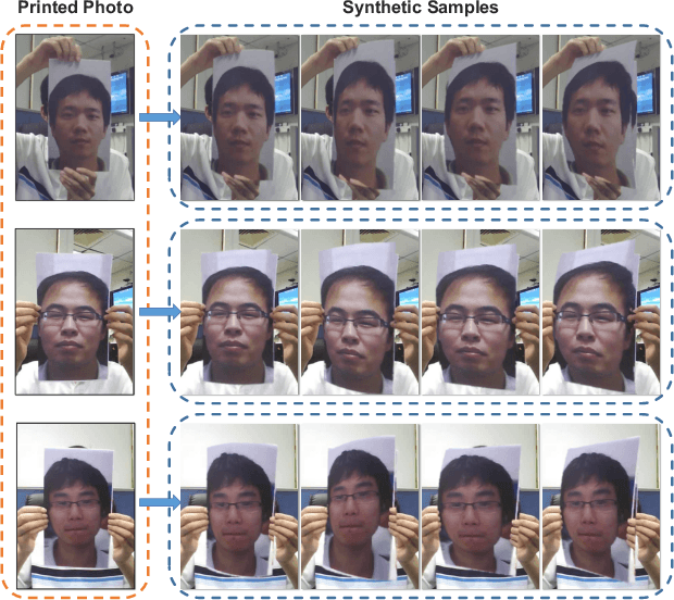 Figure 1 for Improving Face Anti-Spoofing by 3D Virtual Synthesis