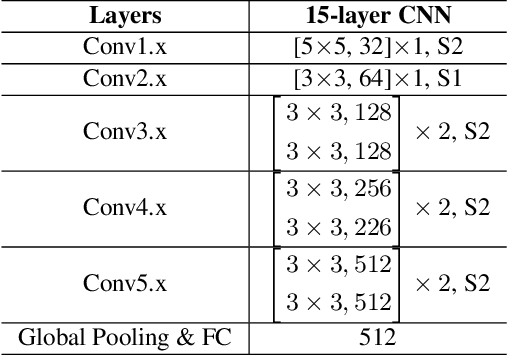 Figure 2 for Improving Face Anti-Spoofing by 3D Virtual Synthesis