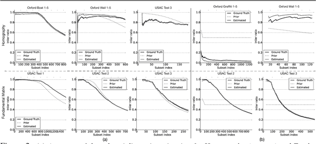 Figure 2 for ANSAC: Adaptive Non-minimal Sample and Consensus