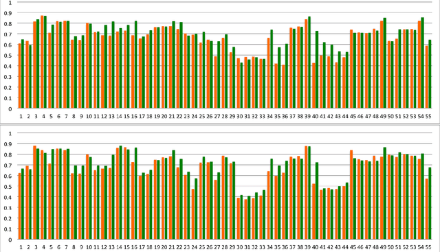 Figure 2 for Semi-Automatic Segmentation of Autosomal Dominant Polycystic Kidneys using Random Forests