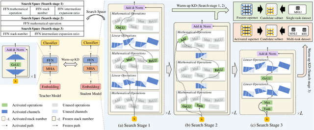 Figure 3 for EfficientBERT: Progressively Searching Multilayer Perceptron via Warm-up Knowledge Distillation