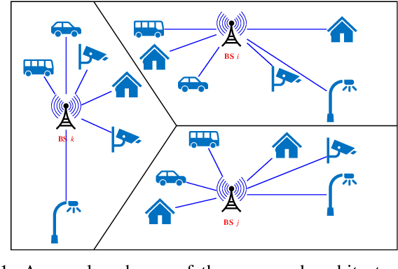 Figure 1 for A Machine Learning framework for Sleeping Cell Detection in a Smart-city IoT Telecommunications Infrastructure