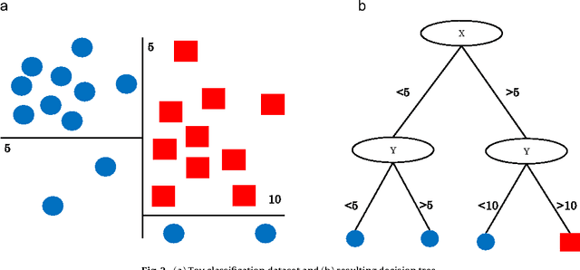 Figure 3 for Predictors of short-term decay of cell phone contacts in a large scale communication network