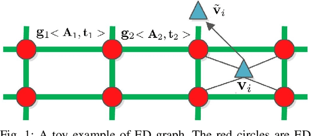 Figure 1 for Efficient two step optimization for large embedded deformation graph based SLAM