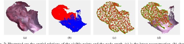 Figure 2 for Efficient two step optimization for large embedded deformation graph based SLAM