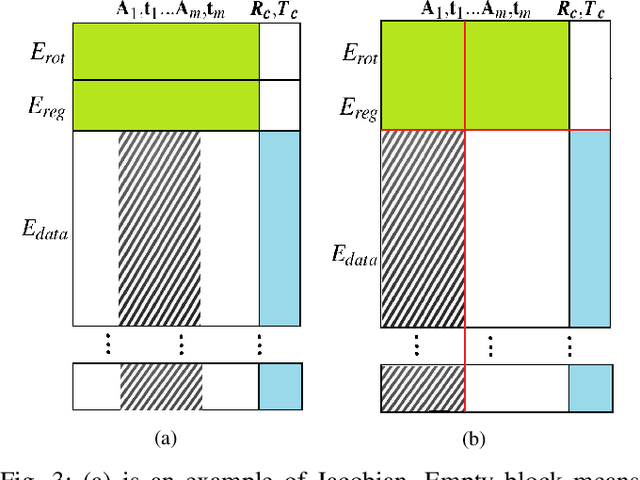 Figure 3 for Efficient two step optimization for large embedded deformation graph based SLAM