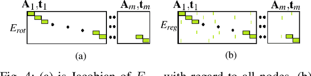 Figure 4 for Efficient two step optimization for large embedded deformation graph based SLAM
