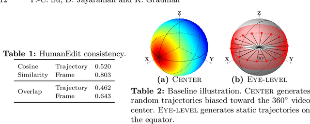 Figure 2 for Pano2Vid: Automatic Cinematography for Watching 360$^{\circ}$ Videos