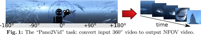 Figure 1 for Pano2Vid: Automatic Cinematography for Watching 360$^{\circ}$ Videos