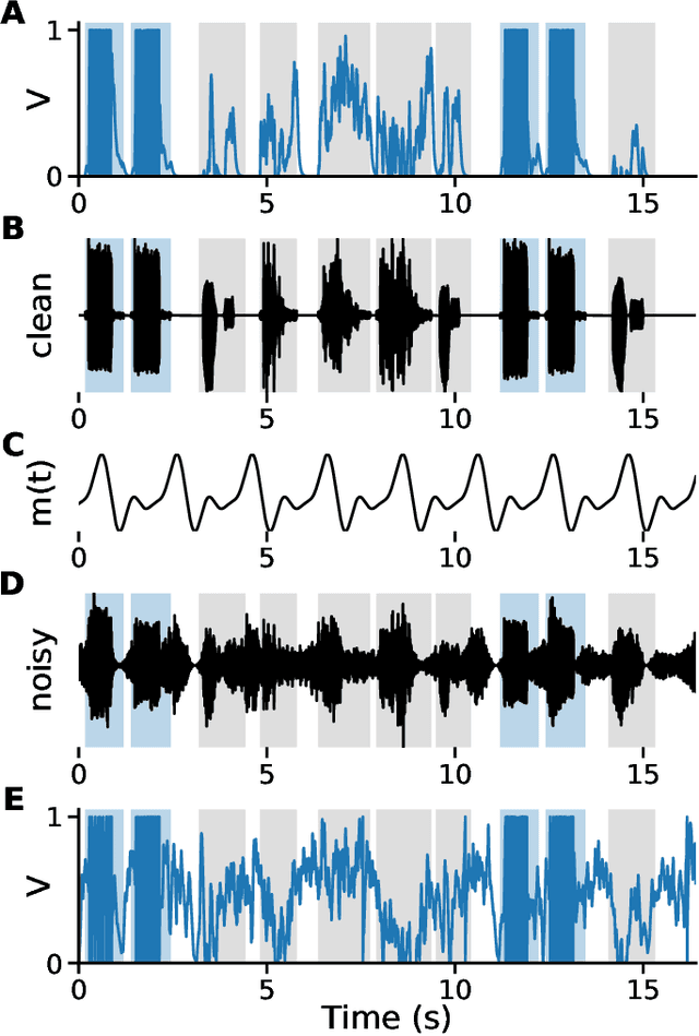 Figure 4 for Robust Environmental Sound Recognition with Sparse Key-point Encoding and Efficient Multi-spike Learning