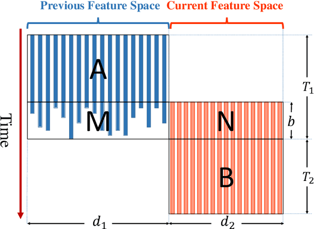 Figure 1 for Prediction with Unpredictable Feature Evolution