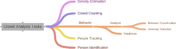 Figure 2 for Detecting Anomalies from Video-Sequences: a Novel Descriptor