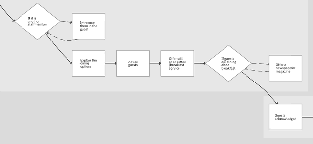 Figure 1 for Recognizing and Splitting Conditional Sentences for Automation of Business Processes Management