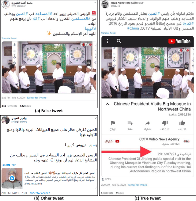 Figure 1 for ArCOV19-Rumors: Arabic COVID-19 Twitter Dataset for Misinformation Detection
