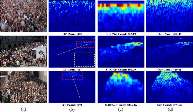 Figure 1 for Interlayer and Intralayer Scale Aggregation for Scale-invariant Crowd Counting