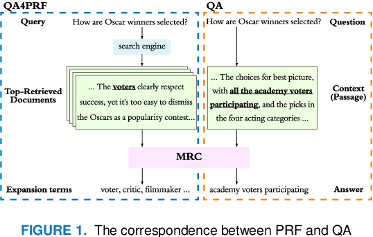 Figure 1 for QA4PRF: A Question Answering based Framework for Pseudo Relevance Feedback