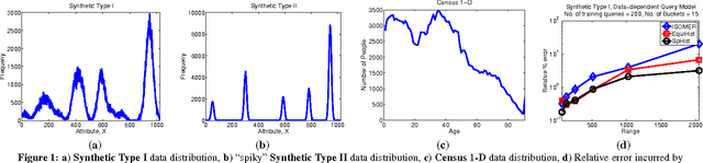 Figure 1 for A Learning Framework for Self-Tuning Histograms