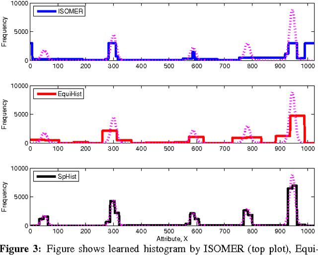Figure 3 for A Learning Framework for Self-Tuning Histograms