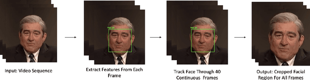 Figure 1 for The Effectiveness of Temporal Dependency in Deepfake Video Detection