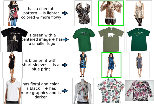 Figure 1 for Modality-Agnostic Attention Fusion for visual search with text feedback