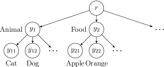 Figure 3 for Active Refinement for Multi-Label Learning: A Pseudo-Label Approach