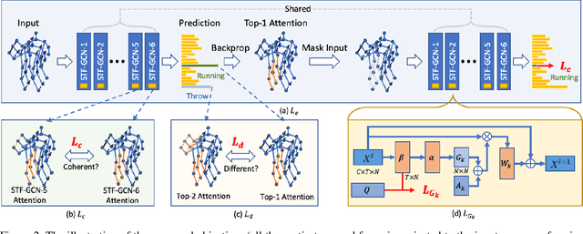Figure 3 for Towards To-a-T Spatio-Temporal Focus for Skeleton-Based Action Recognition