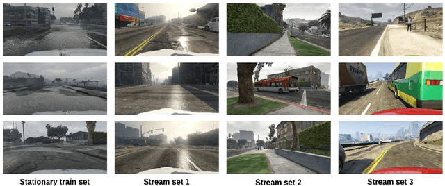 Figure 1 for Dynamic Adaptation on Non-Stationary Visual Domains