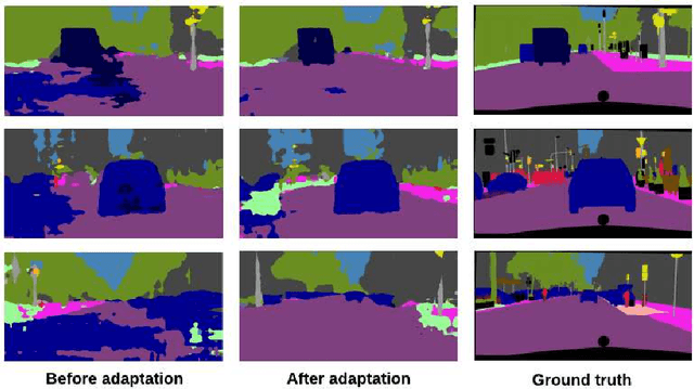 Figure 3 for Dynamic Adaptation on Non-Stationary Visual Domains