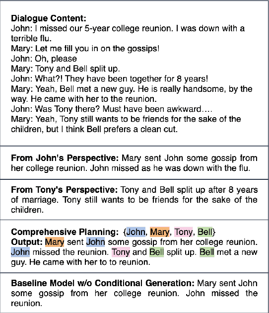 Figure 1 for Controllable Neural Dialogue Summarization with Personal Named Entity Planning