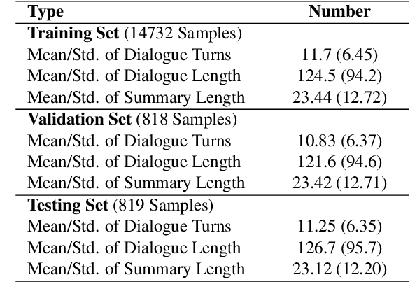 Figure 2 for Controllable Neural Dialogue Summarization with Personal Named Entity Planning