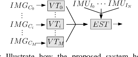 Figure 4 for MIMC-VINS: A Versatile and Resilient Multi-IMU Multi-Camera Visual-Inertial Navigation System