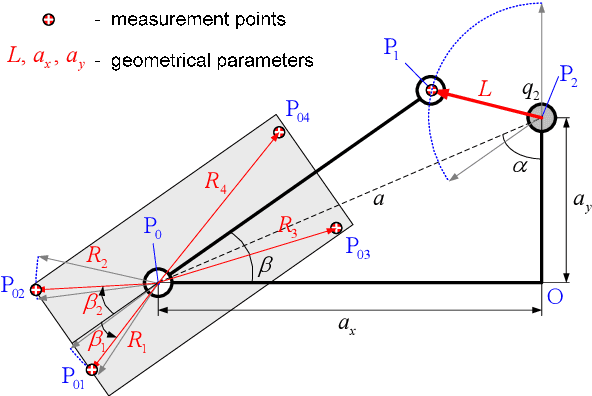 Figure 4 for Modelling of the gravity compensators in robotic manufacturing cells
